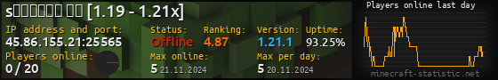 Userbar 560x90 with online players chart for server 45.86.155.21:25565