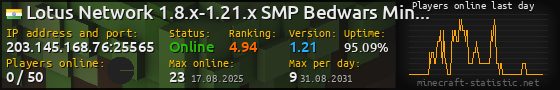 Userbar 560x90 with online players chart for server 203.145.168.76:25565