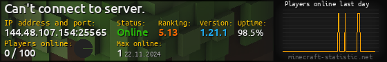 Userbar 560x90 with online players chart for server 144.48.107.154:25565