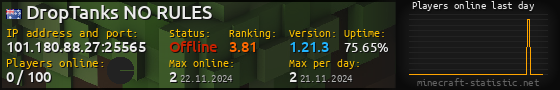 Userbar 560x90 with online players chart for server 101.180.88.27:25565