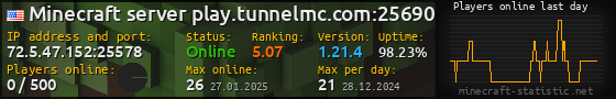 Userbar 560x90 with online players chart for server 72.5.47.152:25578