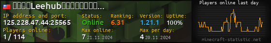 Userbar 560x90 with online players chart for server 125.228.47.44:25565