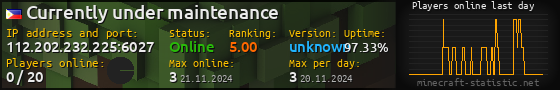 Userbar 560x90 with online players chart for server 112.202.232.225:6027