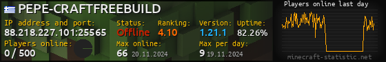 Userbar 560x90 with online players chart for server 88.218.227.101:25565