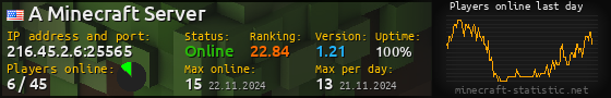 Userbar 560x90 with online players chart for server 216.45.2.6:25565