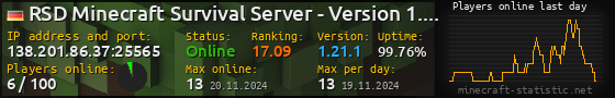 Userbar 560x90 with online players chart for server 138.201.86.37:25565