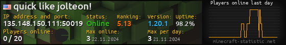 Userbar 560x90 with online players chart for server 135.148.150.111:50019