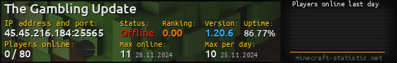 Userbar 560x90 with online players chart for server 45.45.216.184:25565