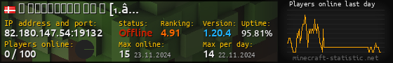 Userbar 560x90 with online players chart for server 82.180.147.54:19132