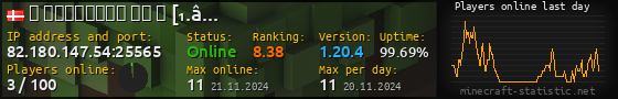 Userbar 560x90 with online players chart for server 82.180.147.54:25565