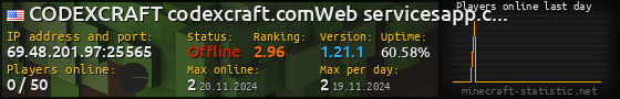 Userbar 560x90 with online players chart for server 69.48.201.97:25565