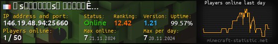 Userbar 560x90 with online players chart for server 146.19.48.94:25660