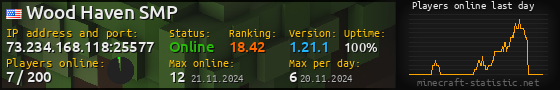 Userbar 560x90 with online players chart for server 73.234.168.118:25577