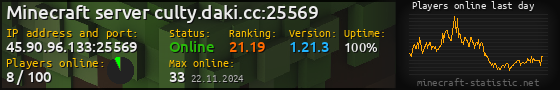 Userbar 560x90 with online players chart for server 45.90.96.133:25569