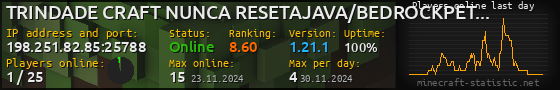 Userbar 560x90 with online players chart for server 198.251.82.85:25788