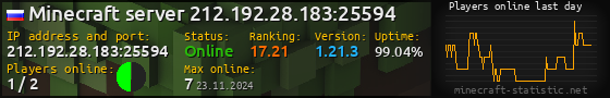 Userbar 560x90 with online players chart for server 212.192.28.183:25594