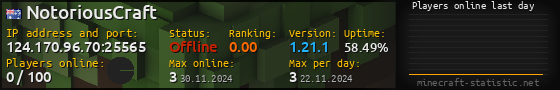 Userbar 560x90 with online players chart for server 124.170.96.70:25565