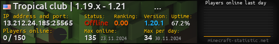 Userbar 560x90 with online players chart for server 13.212.24.185:25565