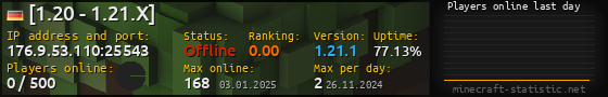 Userbar 560x90 with online players chart for server 176.9.53.110:25543
