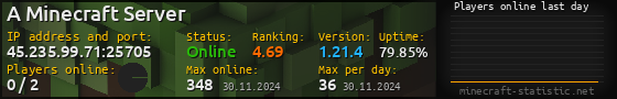 Userbar 560x90 with online players chart for server 45.235.99.71:25705
