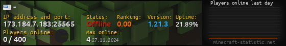 Userbar 560x90 with online players chart for server 173.184.7.183:25565