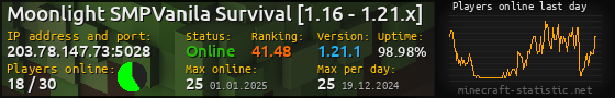 Userbar 560x90 with online players chart for server 203.78.147.73:5028