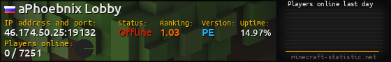 Userbar 560x90 with online players chart for server 46.174.50.25:19132