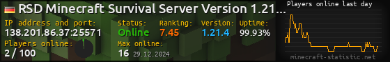 Userbar 560x90 with online players chart for server 138.201.86.37:25571