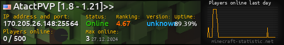 Userbar 560x90 with online players chart for server 170.205.26.148:25564