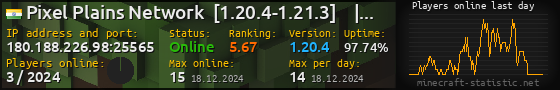 Userbar 560x90 with online players chart for server 180.188.226.98:25565