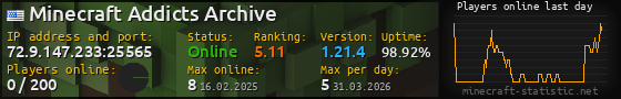 Userbar 560x90 with online players chart for server 72.9.147.233:25565