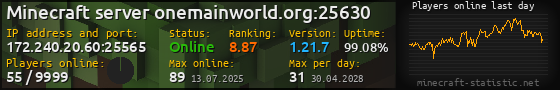 Userbar 560x90 with online players chart for server 172.240.20.60:25565
