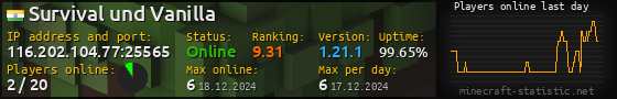 Userbar 560x90 with online players chart for server 116.202.104.77:25565