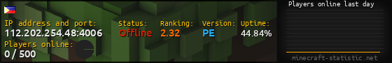 Userbar 560x90 with online players chart for server 112.202.254.48:4006