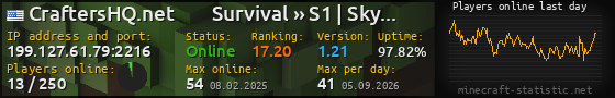 Userbar 560x90 with online players chart for server 199.127.61.79:2216