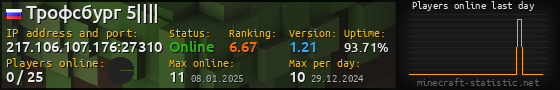 Userbar 560x90 with online players chart for server 217.106.107.176:27310