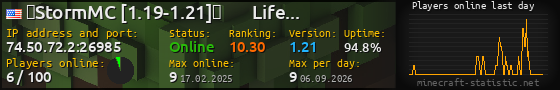 Userbar 560x90 with online players chart for server 74.50.72.2:26985