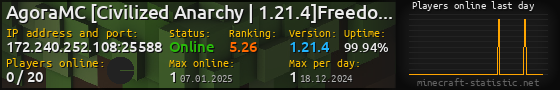 Userbar 560x90 with online players chart for server 172.240.252.108:25588