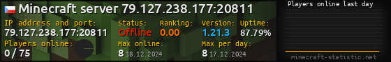Userbar 560x90 with online players chart for server 79.127.238.177:20811