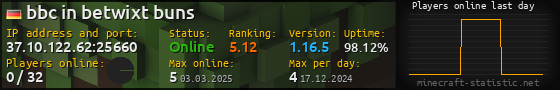 Userbar 560x90 with online players chart for server 37.10.122.62:25660
