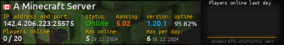 Userbar 560x90 with online players chart for server 142.4.206.223:25575