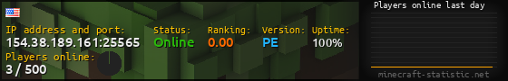 Userbar 560x90 with online players chart for server 154.38.189.161:25565