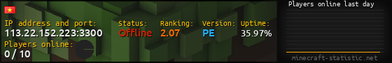 Userbar 560x90 with online players chart for server 113.22.152.223:3300