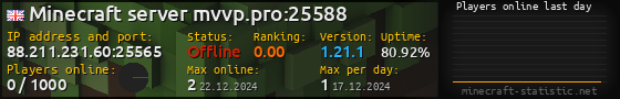 Userbar 560x90 with online players chart for server 88.211.231.60:25565