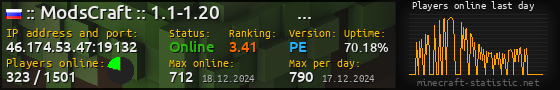 Userbar 560x90 with online players chart for server 46.174.53.47:19132