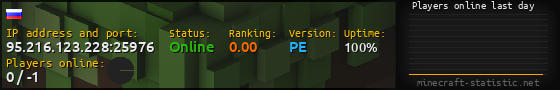 Userbar 560x90 with online players chart for server 95.216.123.228:25976