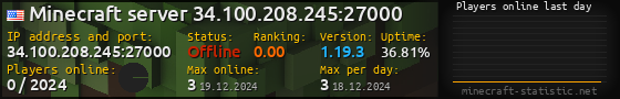 Userbar 560x90 with online players chart for server 34.100.208.245:27000