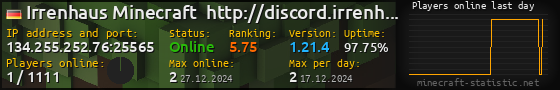 Userbar 560x90 with online players chart for server 134.255.252.76:25565