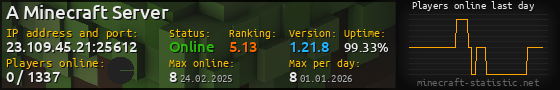 Userbar 560x90 with online players chart for server 23.109.45.21:25612