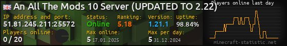 Userbar 560x90 with online players chart for server 51.81.245.211:25572